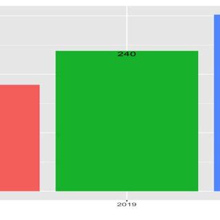 minrus losses